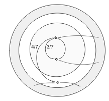 3sektoren